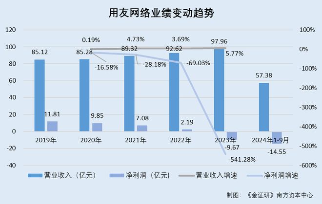 |k8凯发推荐最新版本下载用友金融：“苦侯”北交所三年终折戟